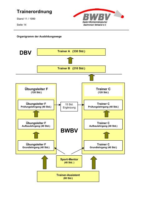Trainerordnung - Baden - Württembergischer  Badminton - Verband