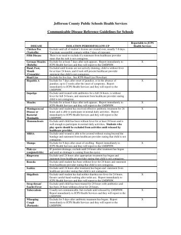 Communicable Disease Reference Guidelines for Schools