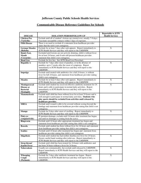 Communicable Disease Reference Guidelines for Schools