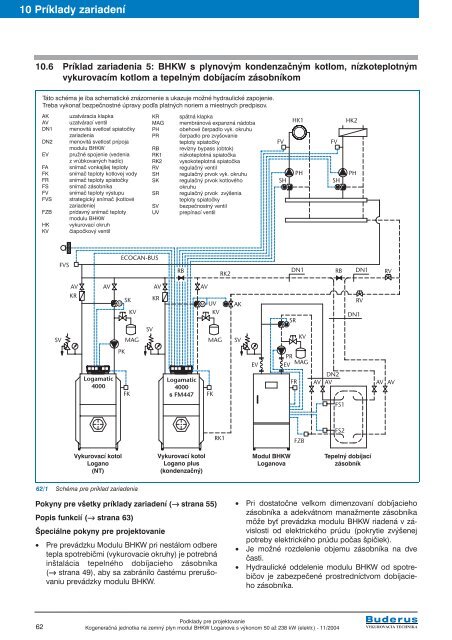 BHKW Loganova.QXD - Buderus
