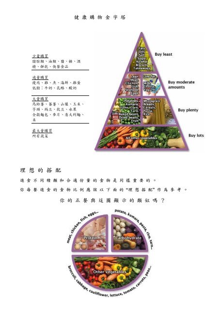 健康饮食= 健康生活 - Asian Health Services