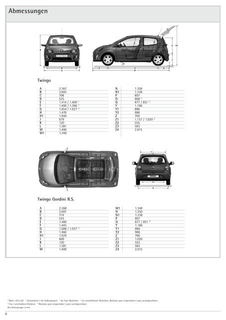 PDF Preisliste - Renault