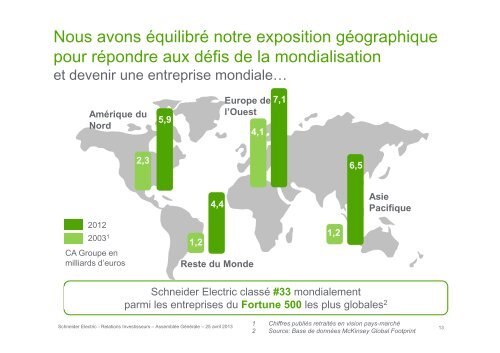 1 - Schneider Electric