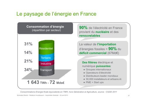 1 - Schneider Electric