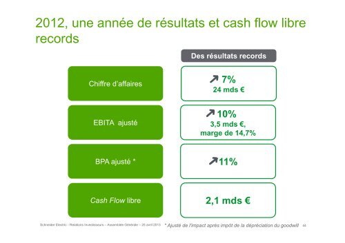 1 - Schneider Electric