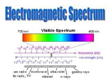 Electromagnetic Spectrum - MIT Haystack Observatory