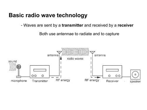 Electromagnetic Spectrum - MIT Haystack Observatory