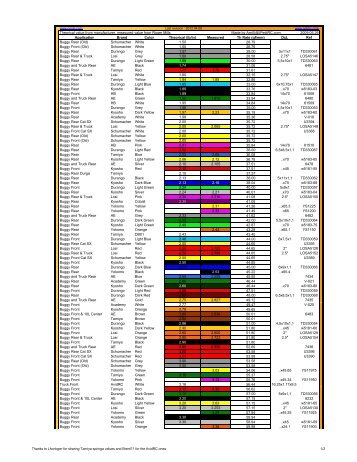 Buggy Spring Chart - Petit RC