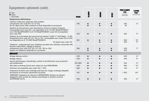 02 - B_NG:Tarifs - Mercedes-Benz Deutschland