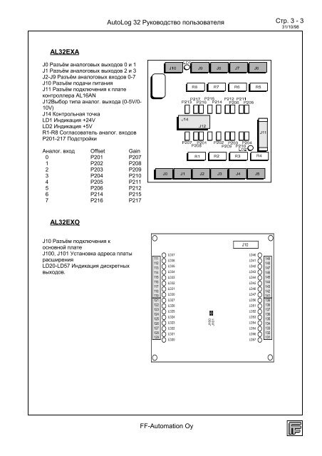 ÐÑÐ¾Ð³ÑÐ°Ð¼Ð¼Ð¸ÑÑÐµÐ¼ÑÐ¹ ÐºÐ¾Ð½ÑÑÐ¾Ð»Ð»ÐµÑ Ð ÑÐºÐ¾Ð²Ð¾Ð´ÑÑÐ²Ð¾ ... - FF-Automation