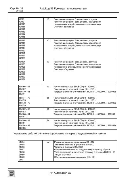 ÐÑÐ¾Ð³ÑÐ°Ð¼Ð¼Ð¸ÑÑÐµÐ¼ÑÐ¹ ÐºÐ¾Ð½ÑÑÐ¾Ð»Ð»ÐµÑ Ð ÑÐºÐ¾Ð²Ð¾Ð´ÑÑÐ²Ð¾ ... - FF-Automation