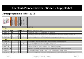 Kochklub Pfannechratzer / Baden - Kappelerhof