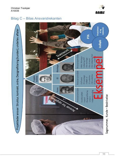 Rapport Bilas Ansvarstrekant.pdf - Hjem - Aarhus Maskinmesterskole