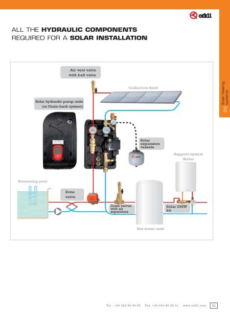 General Catalogue Components for solar systems 2013_ENG - Orkli