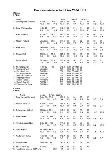 Bezirksmeisterschaft Linz 2004 LP 1