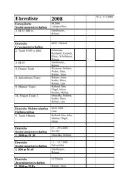 PSV Bestenliste 2008