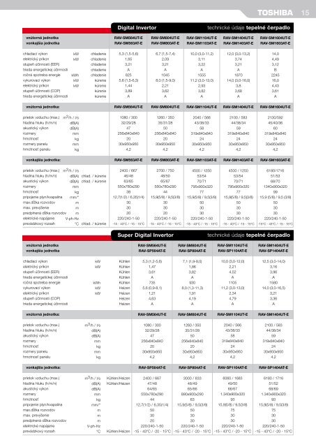 LIGHT COMMERCIAL 2010/2011 - AIR-COND Klimaanlagen ...