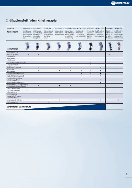 Produktkatalog Therapie mit System. - Bauerfeind