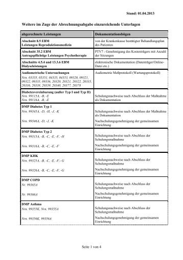 Unterlagen zur Abrechnungsabgabe