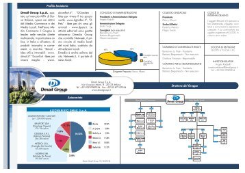 Company profile - Dmail Group Spa