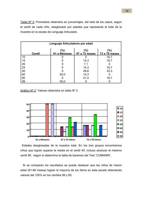 madurez neuropsicolÃ³gica en niÃ±os de nivel inicial - BIBLIOTECA ...