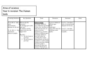 The Human Body revision plans for year 6 - Kent Trust Web