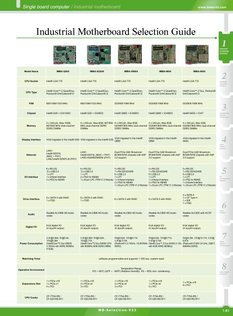 8Go (2 x 4Go) DDR2 400/533/667/800MHz 240-PIN E