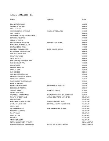 Achiever list May 2009 â SA Name Spouse State