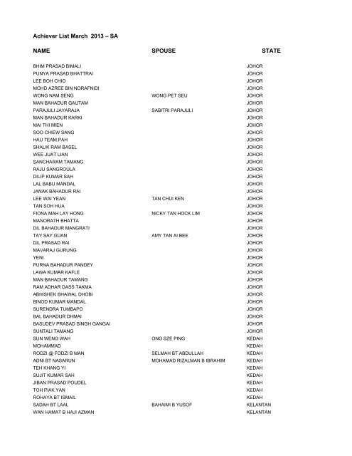 Achiever List March 2013 â SA NAME SPOUSE STATE