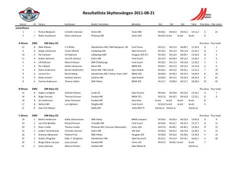 Resultatlista SkyttesvÃ¤ngen 2011-08-21 - Resultatservice