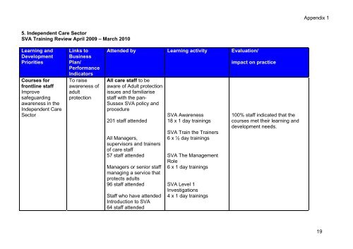 Agenda Item - East Sussex County Council