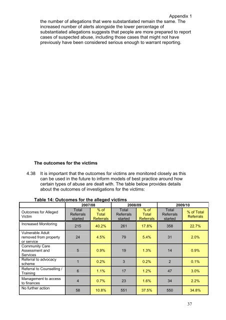 Agenda Item - East Sussex County Council