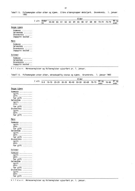 grunnkretser, tettsteder og menigheter dokumentasjon 1980 - SSB
