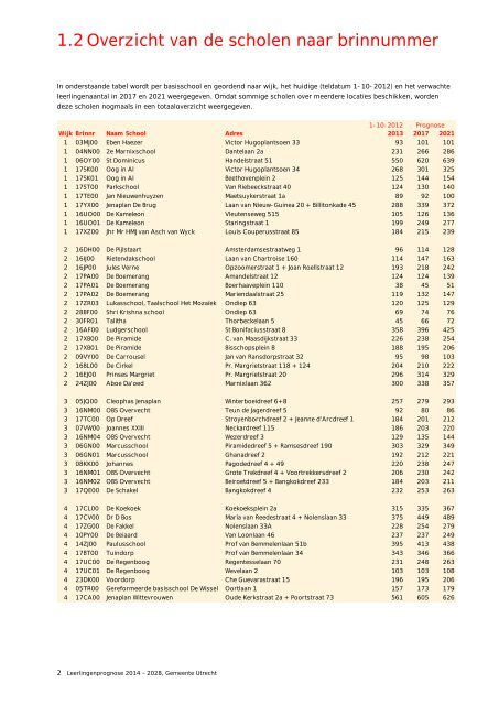 Leerlingenprognose 2014 - 2028 - Gemeente Utrecht