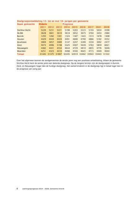 Leerlingenprognose 2014 - 2028 - Gemeente Utrecht