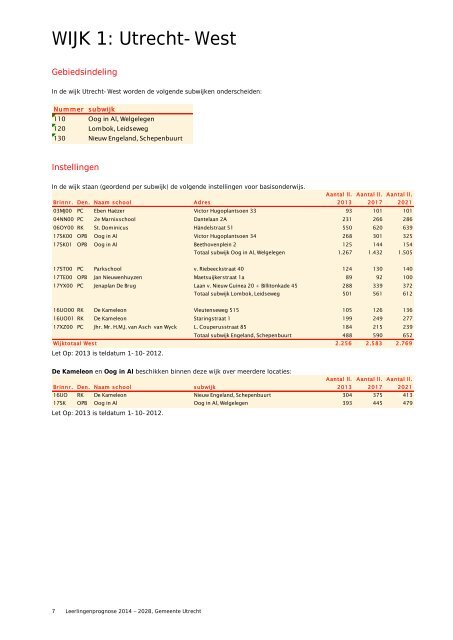 Leerlingenprognose 2014 - 2028 - Gemeente Utrecht