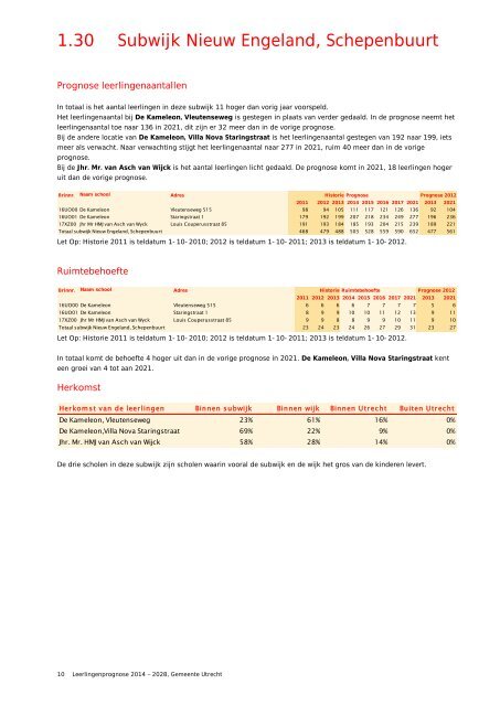 Leerlingenprognose 2014 - 2028 - Gemeente Utrecht