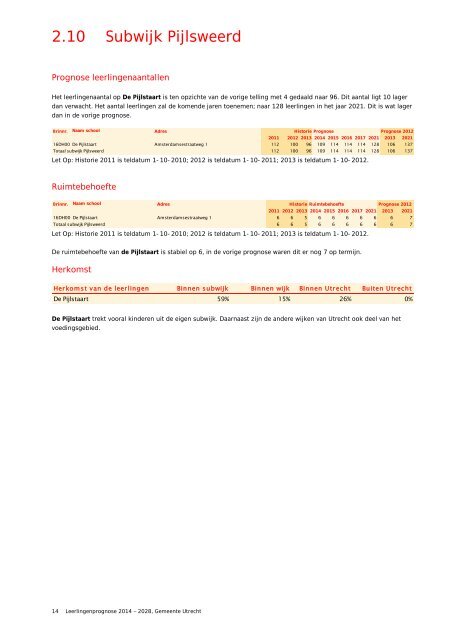 Leerlingenprognose 2014 - 2028 - Gemeente Utrecht