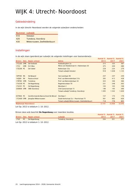 Leerlingenprognose 2014 - 2028 - Gemeente Utrecht