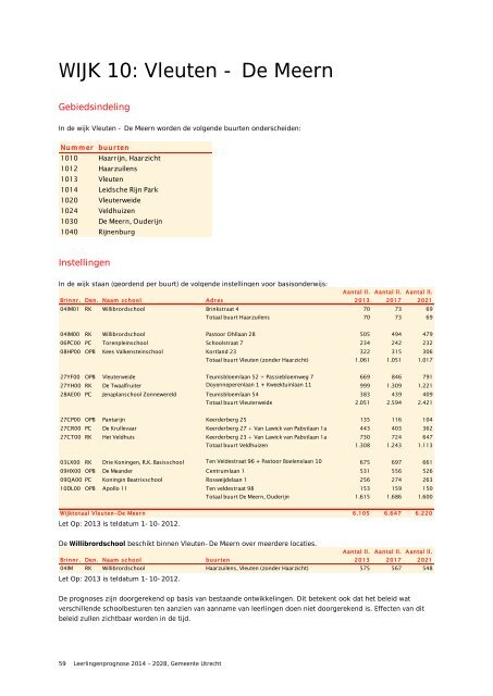 Leerlingenprognose 2014 - 2028 - Gemeente Utrecht