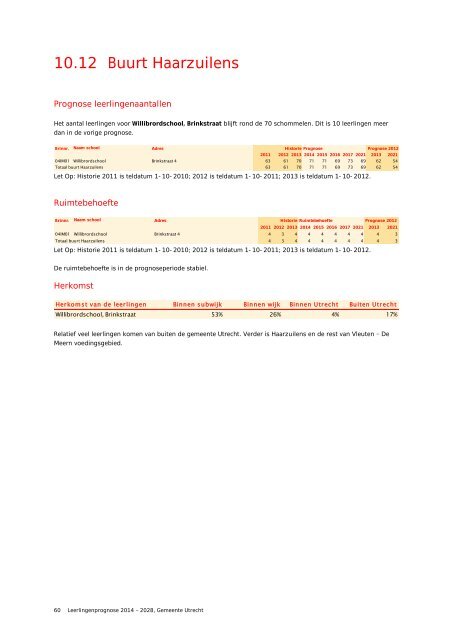 Leerlingenprognose 2014 - 2028 - Gemeente Utrecht