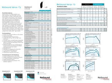 Datenblatt - ReSound