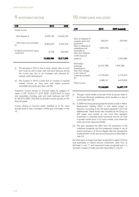 FY 2010 Annual Report - Part II - Orascom Development