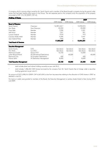 FY 2010 Annual Report - Part II - Orascom Development