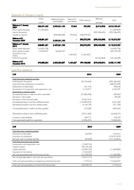 FY 2010 Annual Report - Part II - Orascom Development