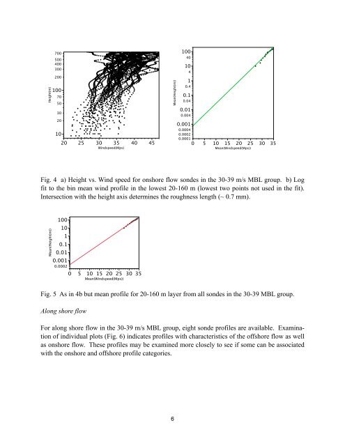 High Wind Drag Coefficient and Sea Surface Roughness in Shallow ...