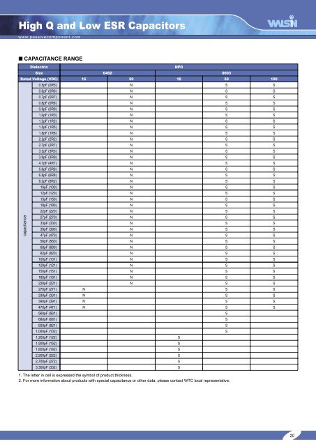 download PDF - Ropla Elektronik Sp. z oo