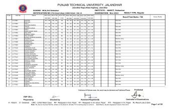 PUNJAB TECHNICAL UNIVERSITY, JALANDHAR