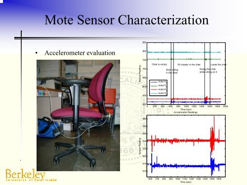 Smart Dust Sensor Mote Characterization, Validation, Fusion and ...