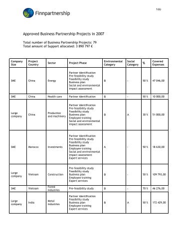 Approved Business Partnership Projects in 2007 - Finnpartnership